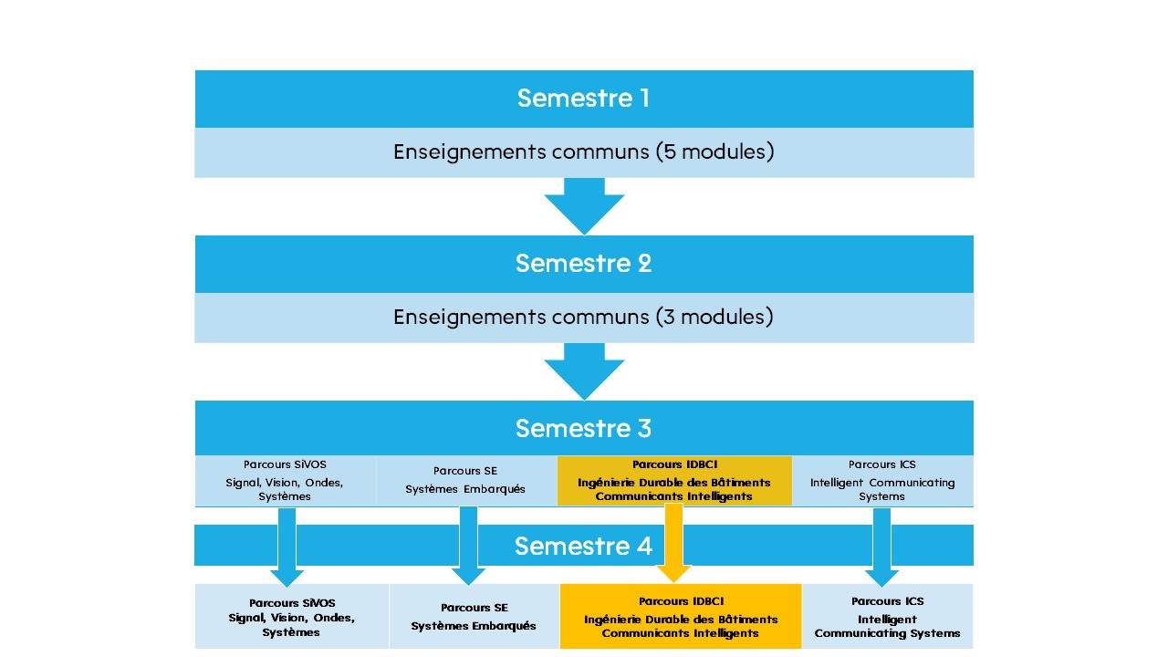 sch%C3%A9ma%20EEEA%20IDBCI